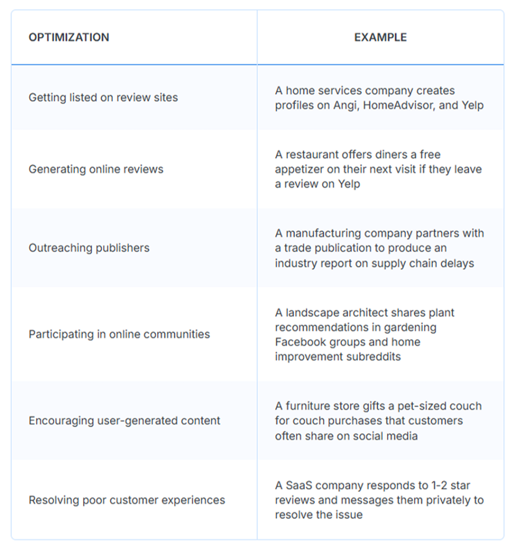 A table of businesses' optimizations and its examples.