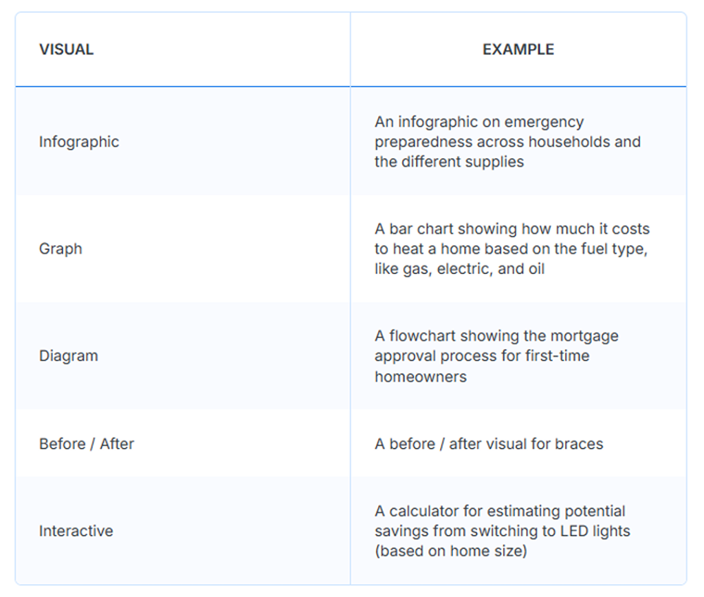 A table of LLM SEO's visuals and its examples.