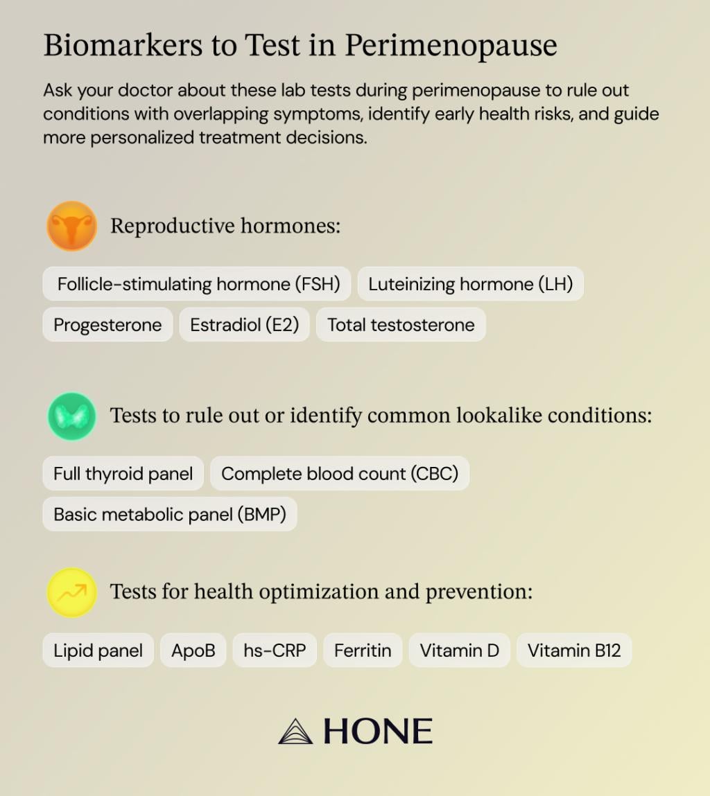 Infographic detailing the biomarkers to test in perimenopause.