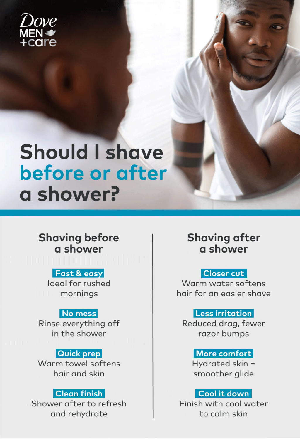 An infographic comparing shaving before or after a shower.