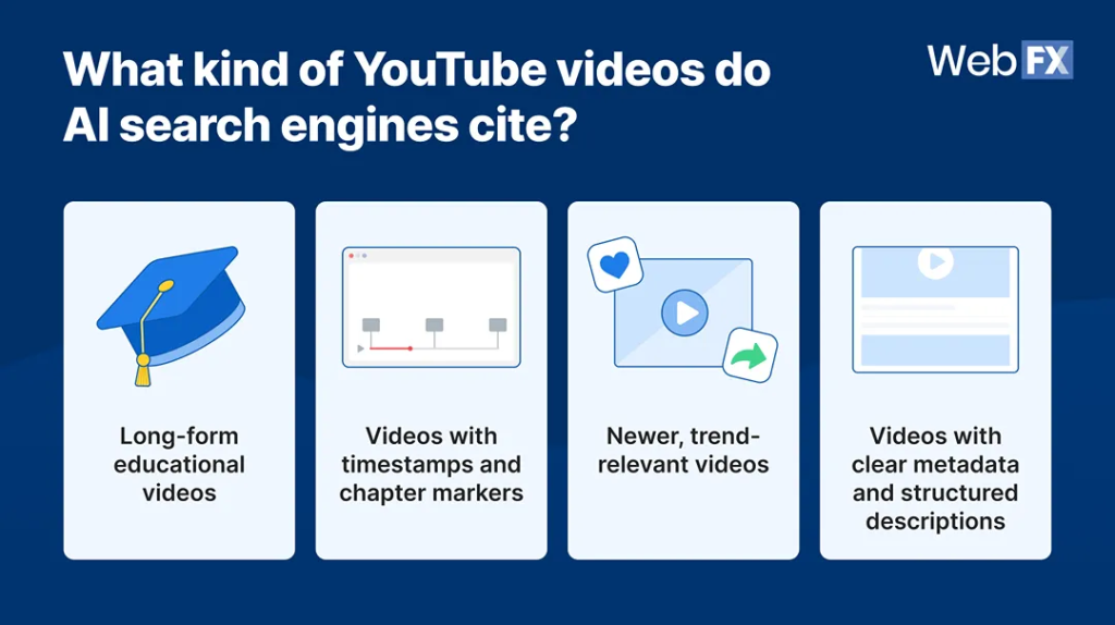 An infographic on the kind of Youtube videos' cited by AI search engines.