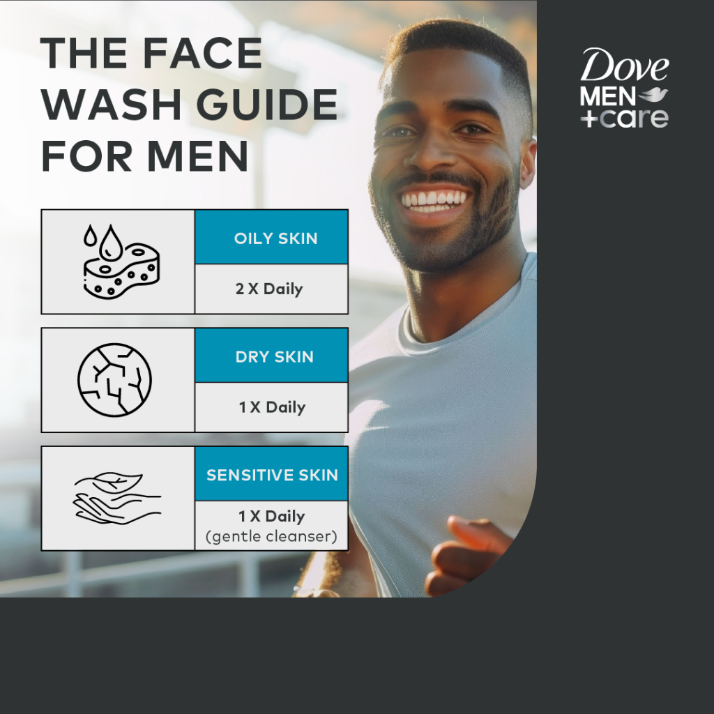 A face wash guide for men infographic based on skin type.