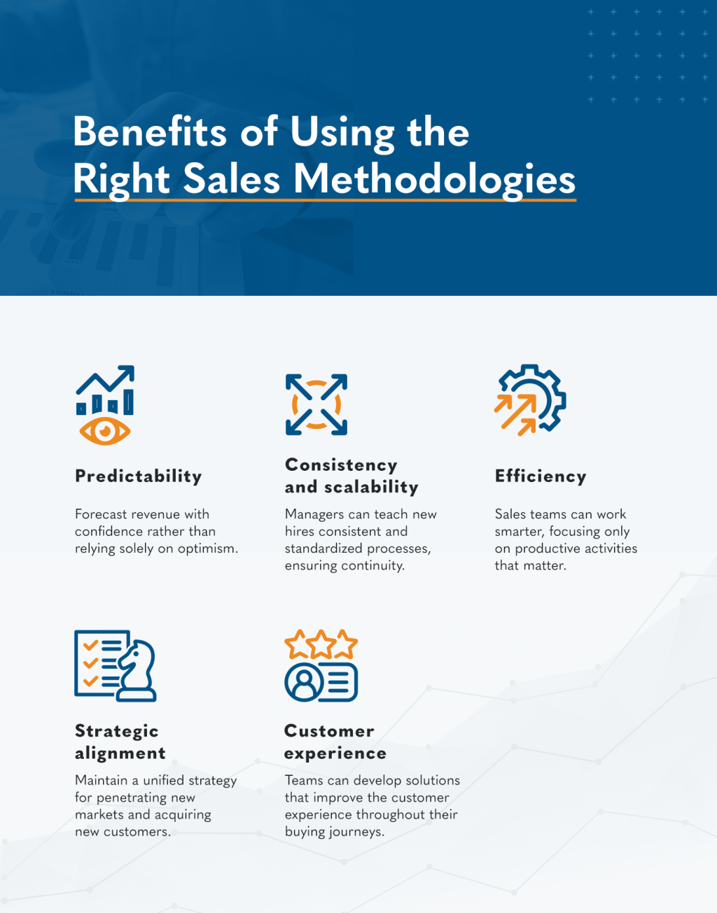 An infographic on the benefits of using the right sales methodologies. 