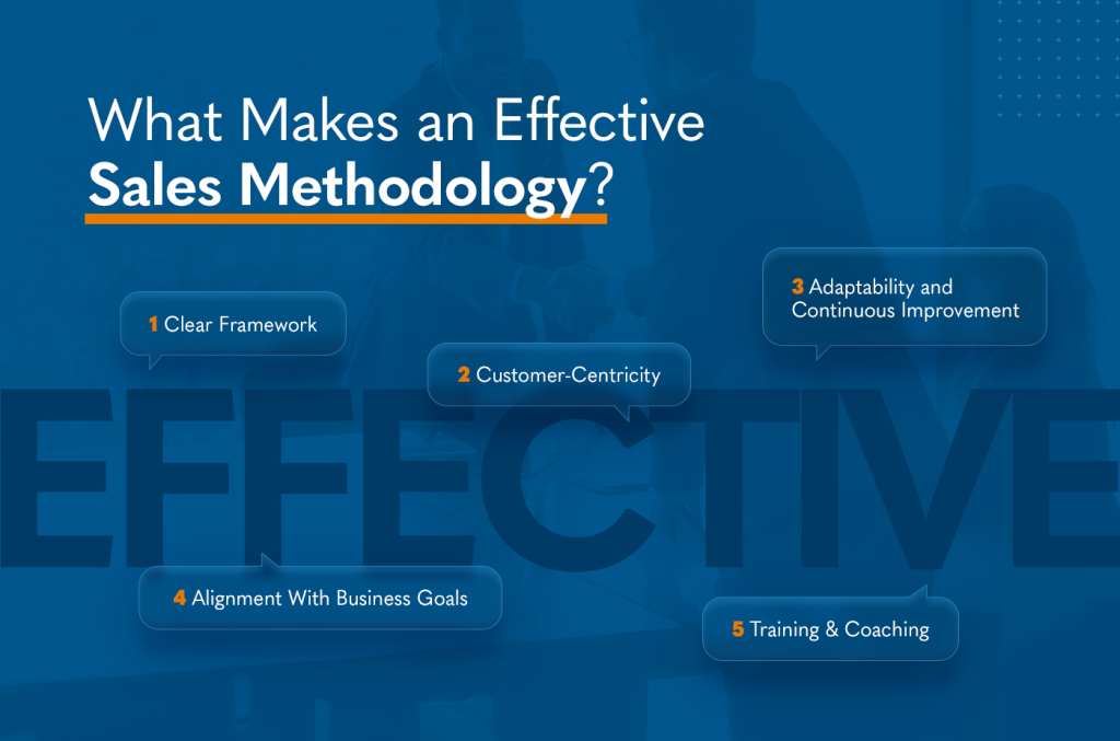 An infographic citing the important factors of an effective sales methodology.