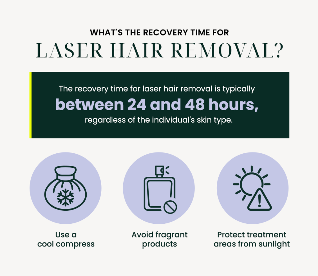 An infographic of the recovery time and post-procedure steps from a laser hair removal.