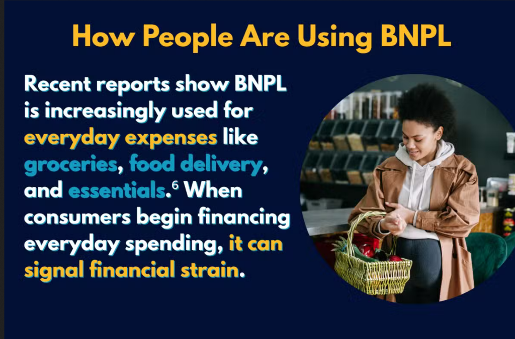 Infographic stating how people are using the BNPL system: Recent reports show BNPL is increasingly used for everyday expenses and when consumers begin financing everyday spending, it can signal financial strain.