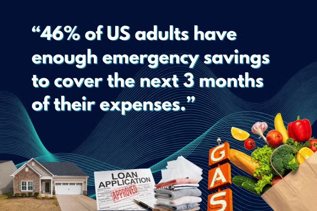 Infographic stating that 46% of US adults have enough emergency savings to cover the next 3 months of their expenses.