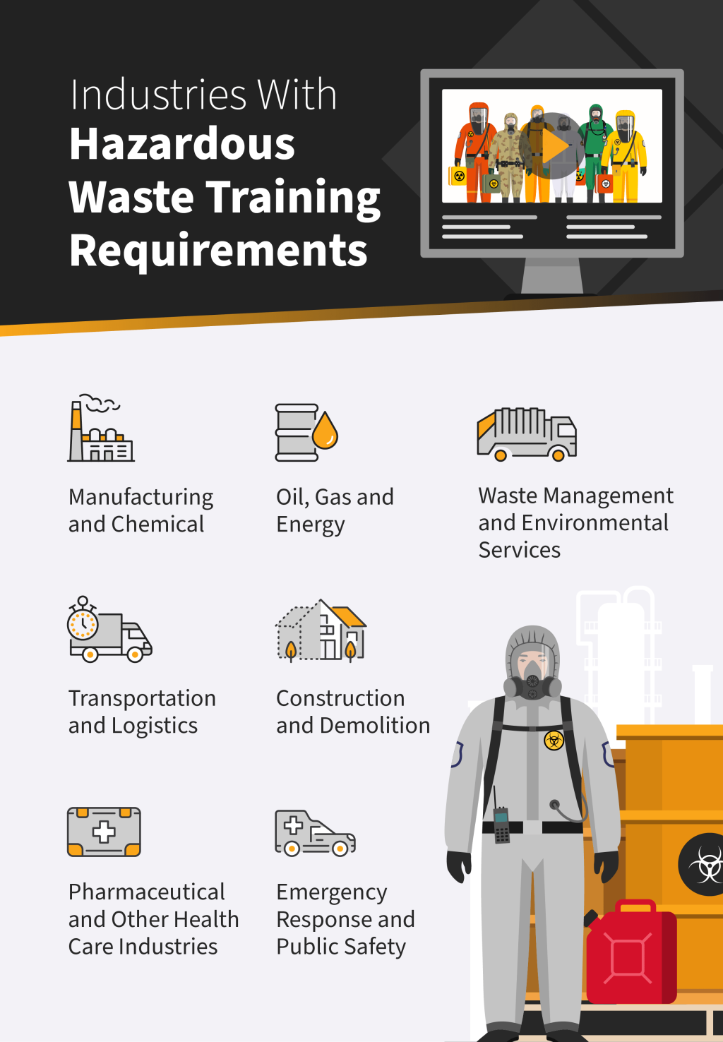 Infographic listing the industries with hazardous waste training requirements.