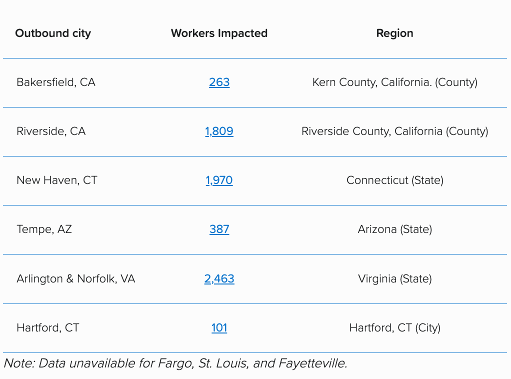 Table listing the outbound cities and the numbers of impacted workers they have.
