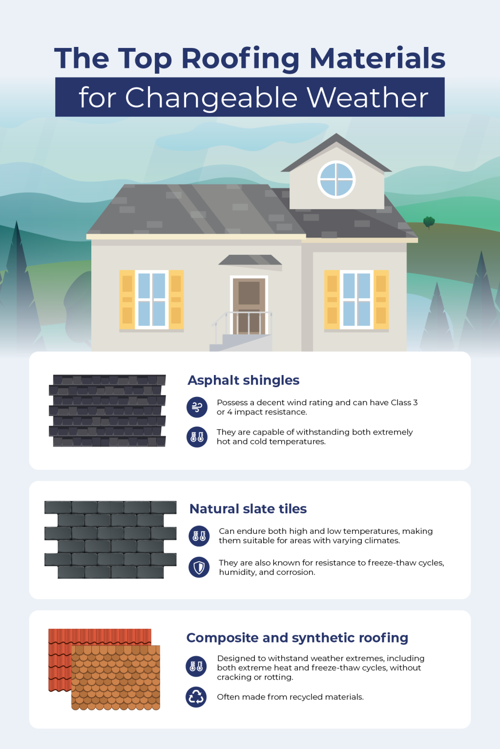 An infographic listing the top roofing materials for changeable weather.
