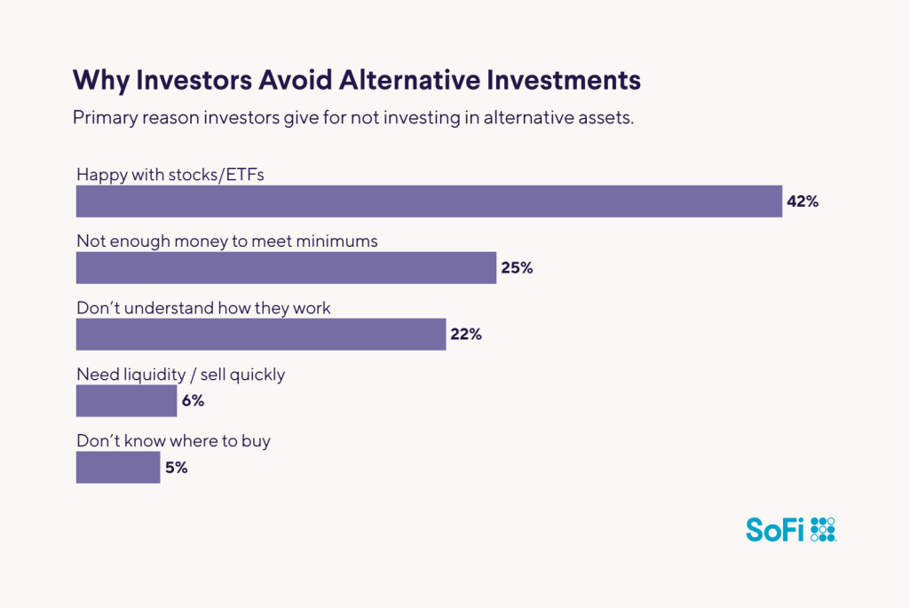 A data bar chart showing the top reasons investors give for not investing in alternative assets.