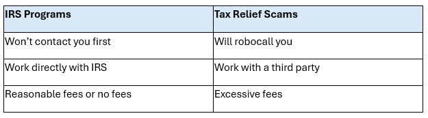 A table citing the IRS programs and its tax relief scams. 