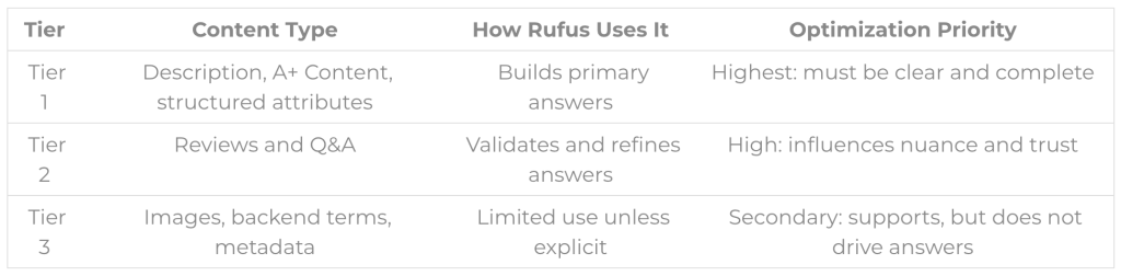 A table citing Rufus' tier functions and their optimization strategies.