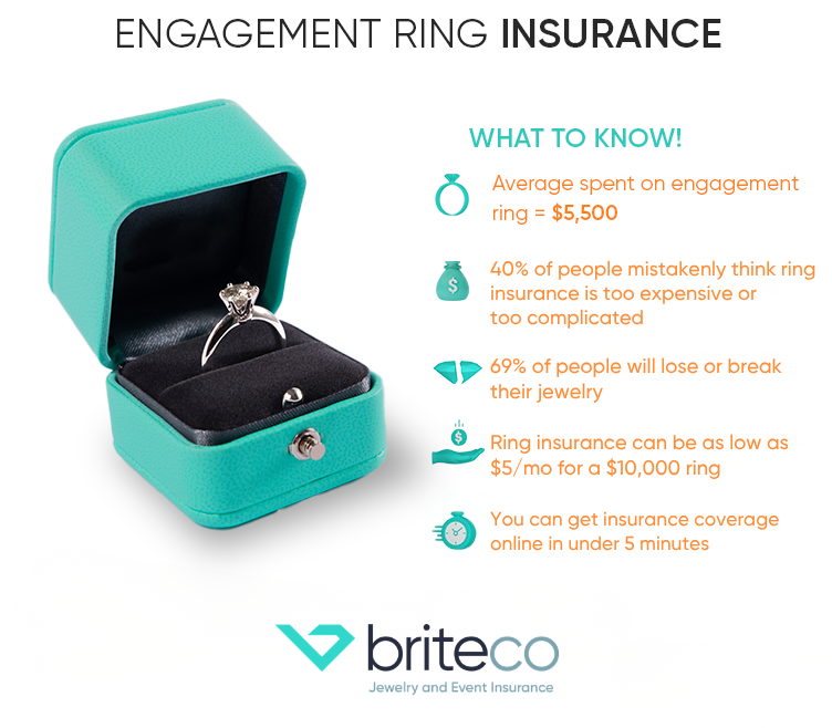 An infographic citing things to know about engagement ring insurance.