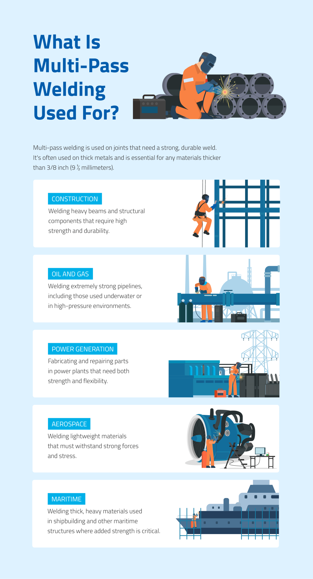 An infographic showing the various industries where a multi-pass welding is used. 
