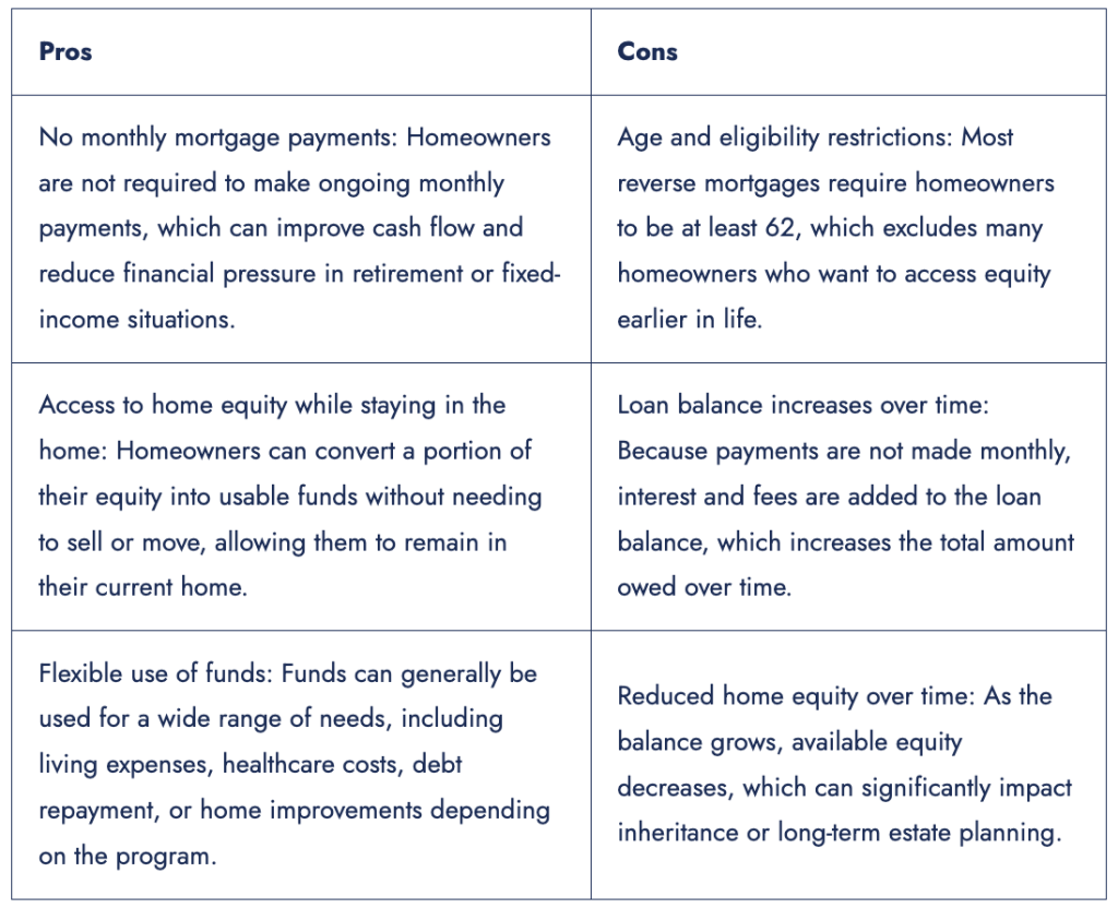 Table stating the pros and cons of reverse mortgage.