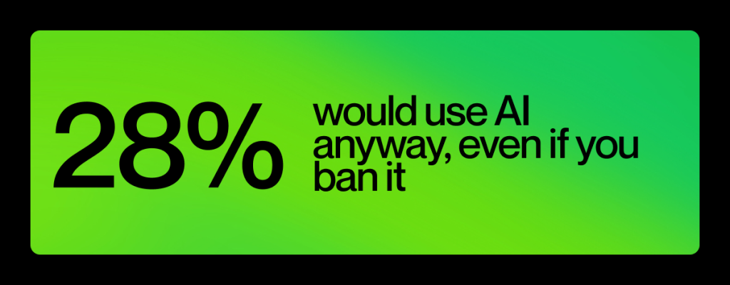 An infographic stating that 28% would use AI anyway, even if you ban it.