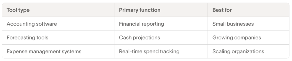 Table defining tool types and their primary function and compatible business types.