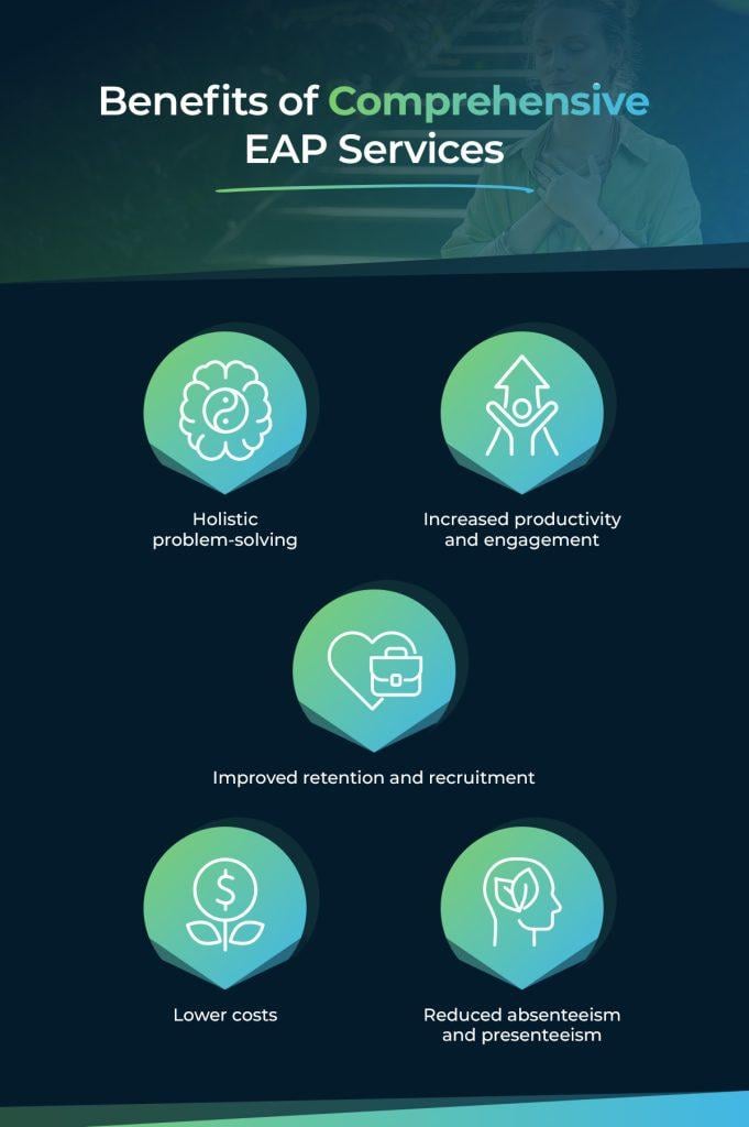 An infographic on the benefits of comprehensive EAP services.