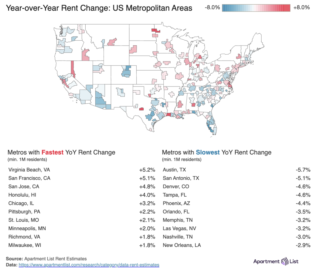 A data graphic showing the US map highlighting the metros with the fastest YoY rent change rates and the metros with the slowest YoY rent change rates.