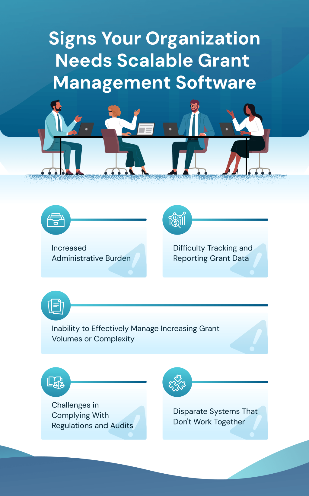 An infographic citing the signs an organization needs scalable grant management software.