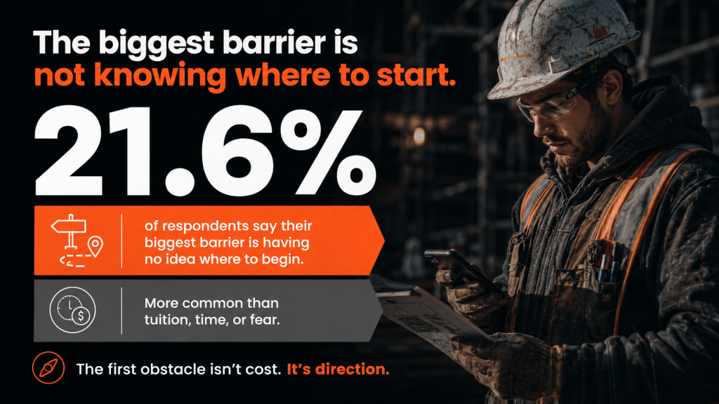 An infographic stating that 21.6% of the respondents say the biggest barrier is not knowing where to begin.