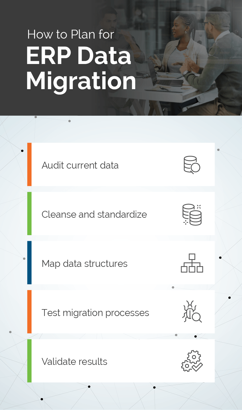 An infographic on how to plan for ERP data migration.