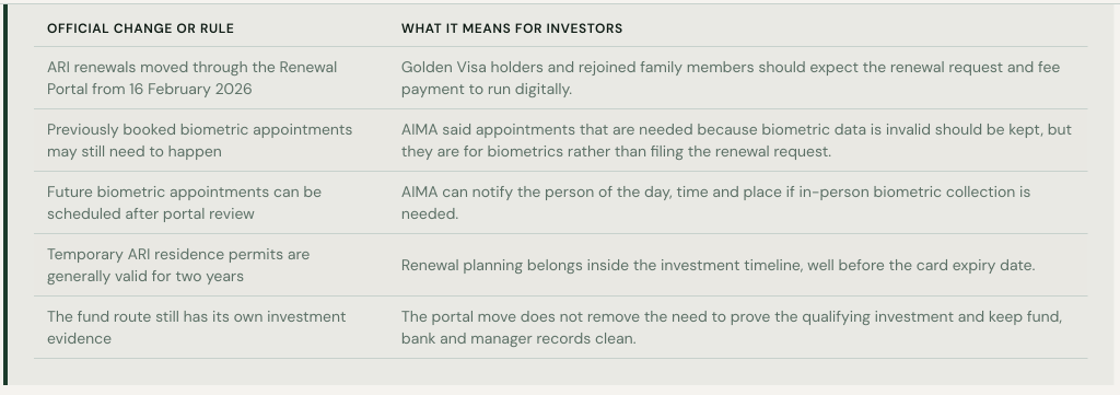 Table defining the official changes or rules in the ARI renewal portal.