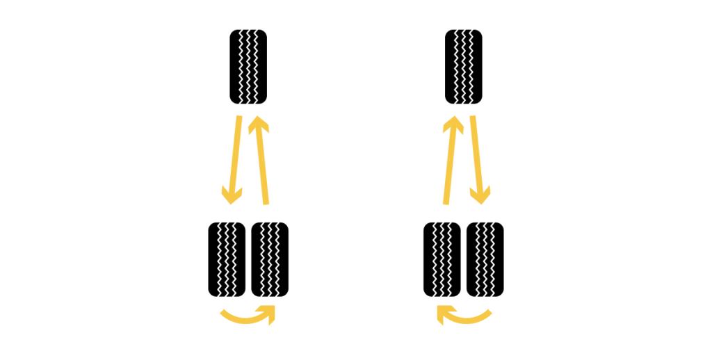 A 6-tire (DRW) tire rotation pattern.