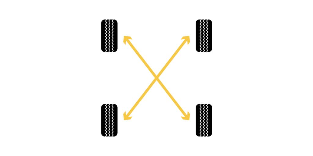 An X (AWD or RWD) tire rotation pattern.