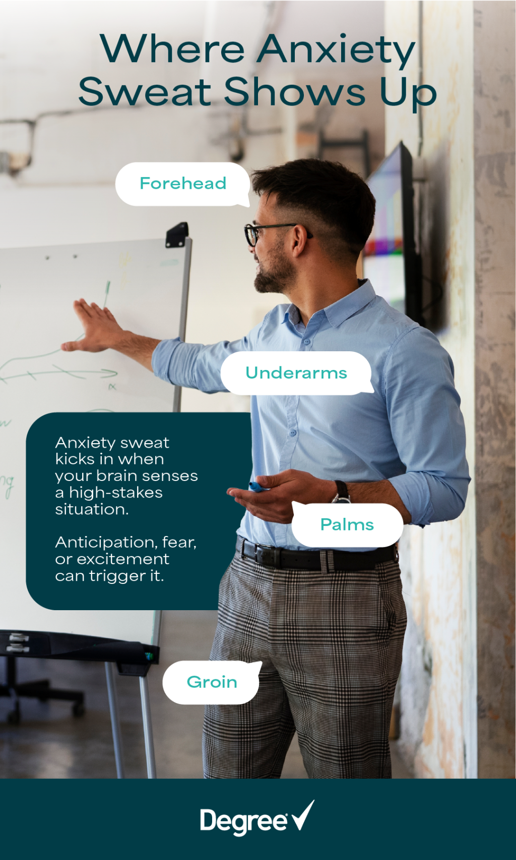 An infographic featuring a male professional, with labels pointing to the body parts where anxiety shows up.