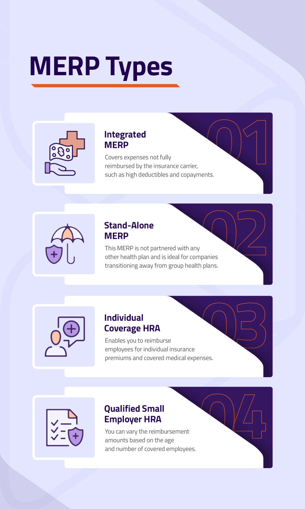 An infographic showing the four medical expense reimbursement plan (MERP) types.