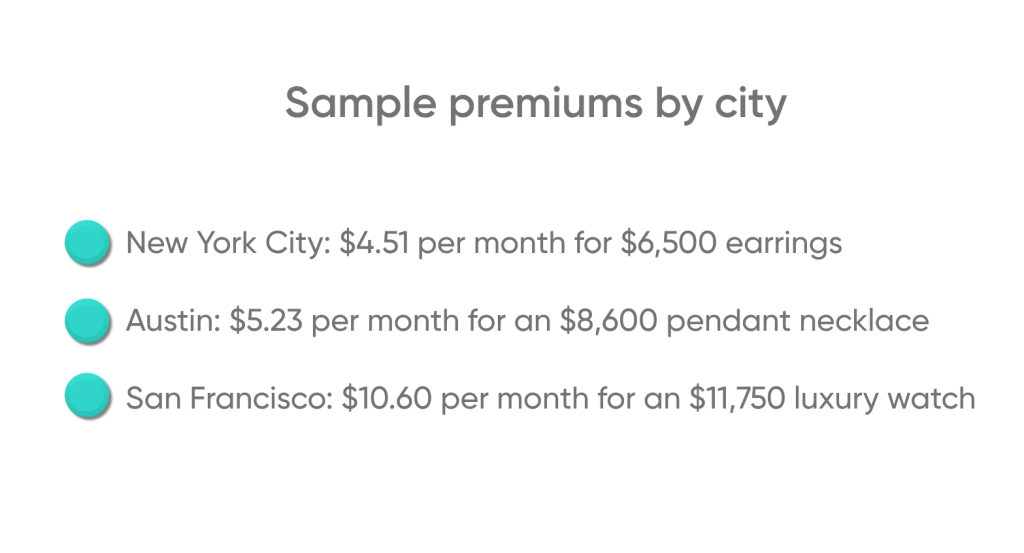 A table citing a specific jewelry's insurance premium by city location. 
