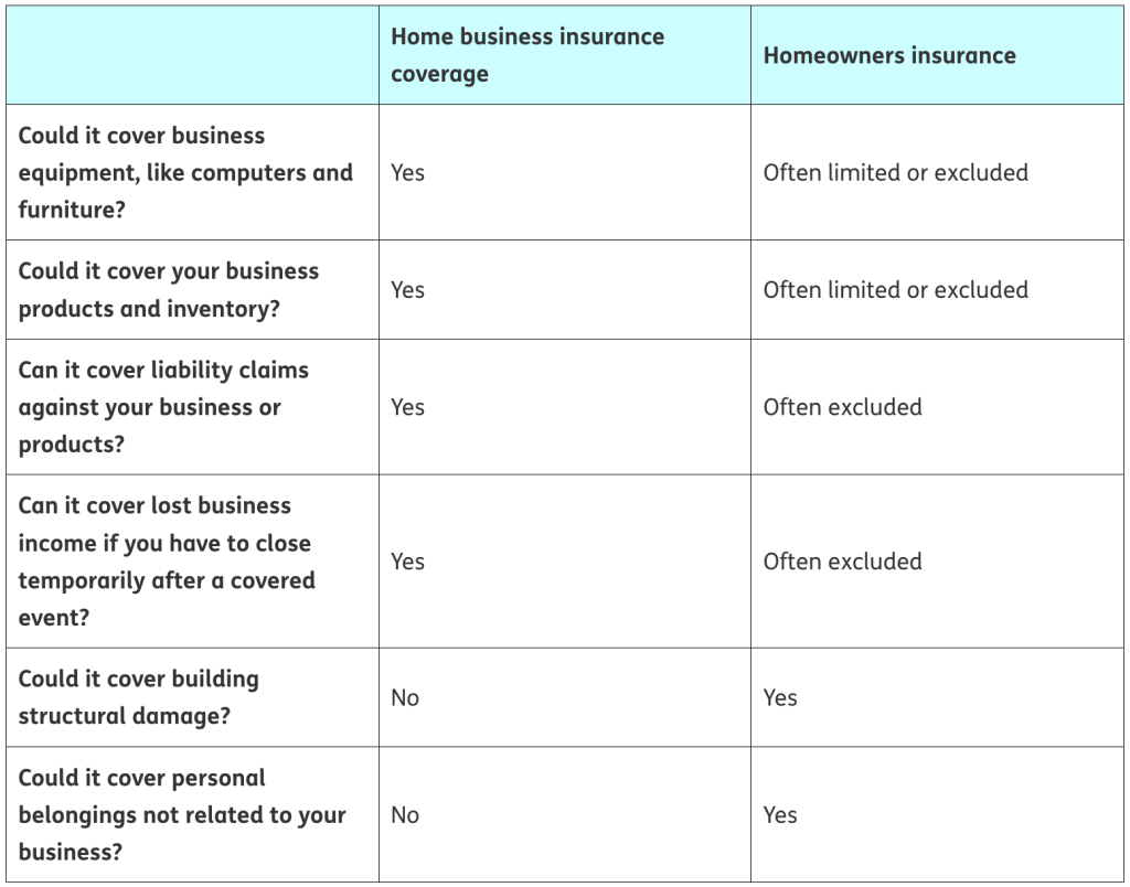 A table comparing factors under a home business insurance and a homeowners insurance.
