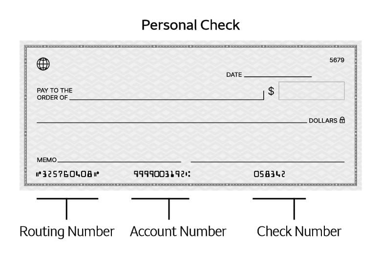 A sample personal check labelled with the location sequence of the routing number, account number, and check number.