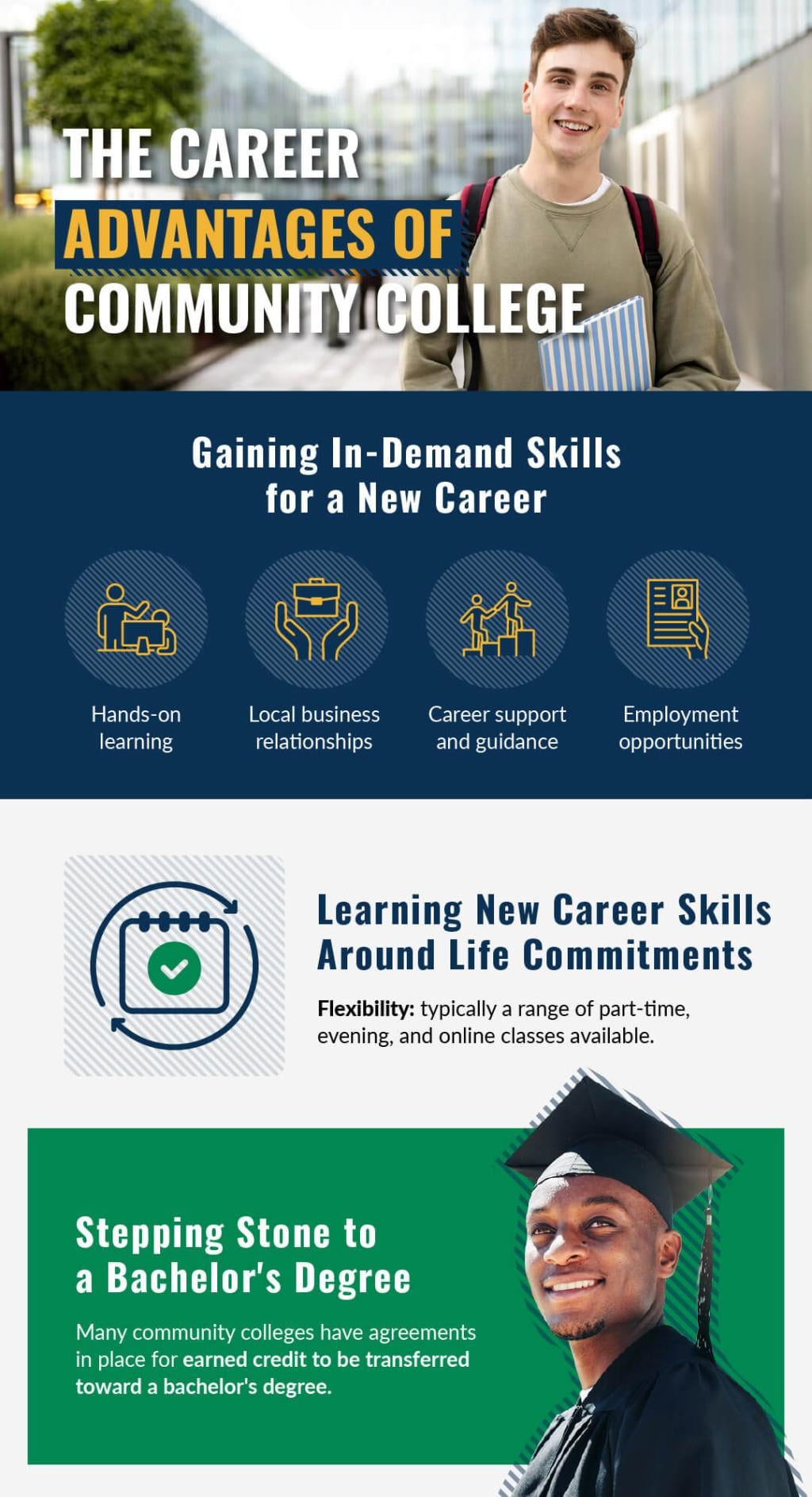 An infographic listing the career advantages of community college.