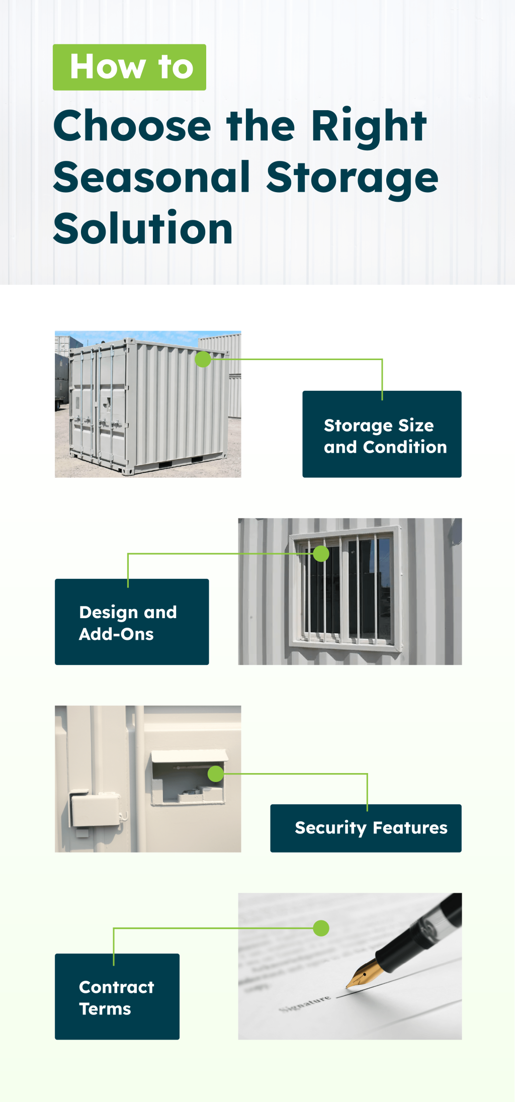 An infographic showing factors on how to choose proper seasonal storage solution.