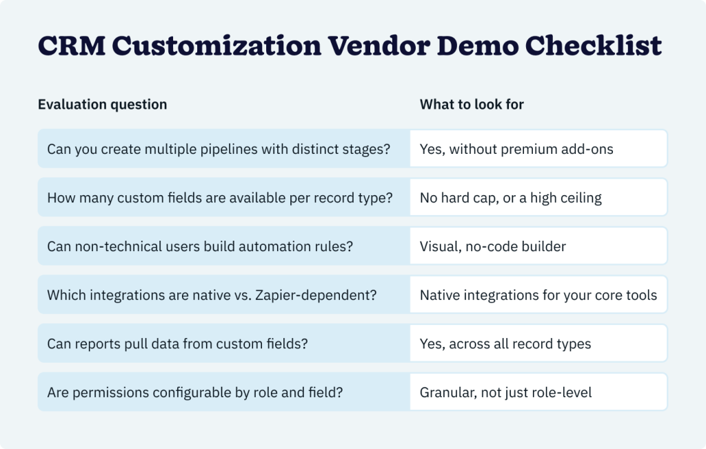 A checklist for CRM Customization Vendor Demo.