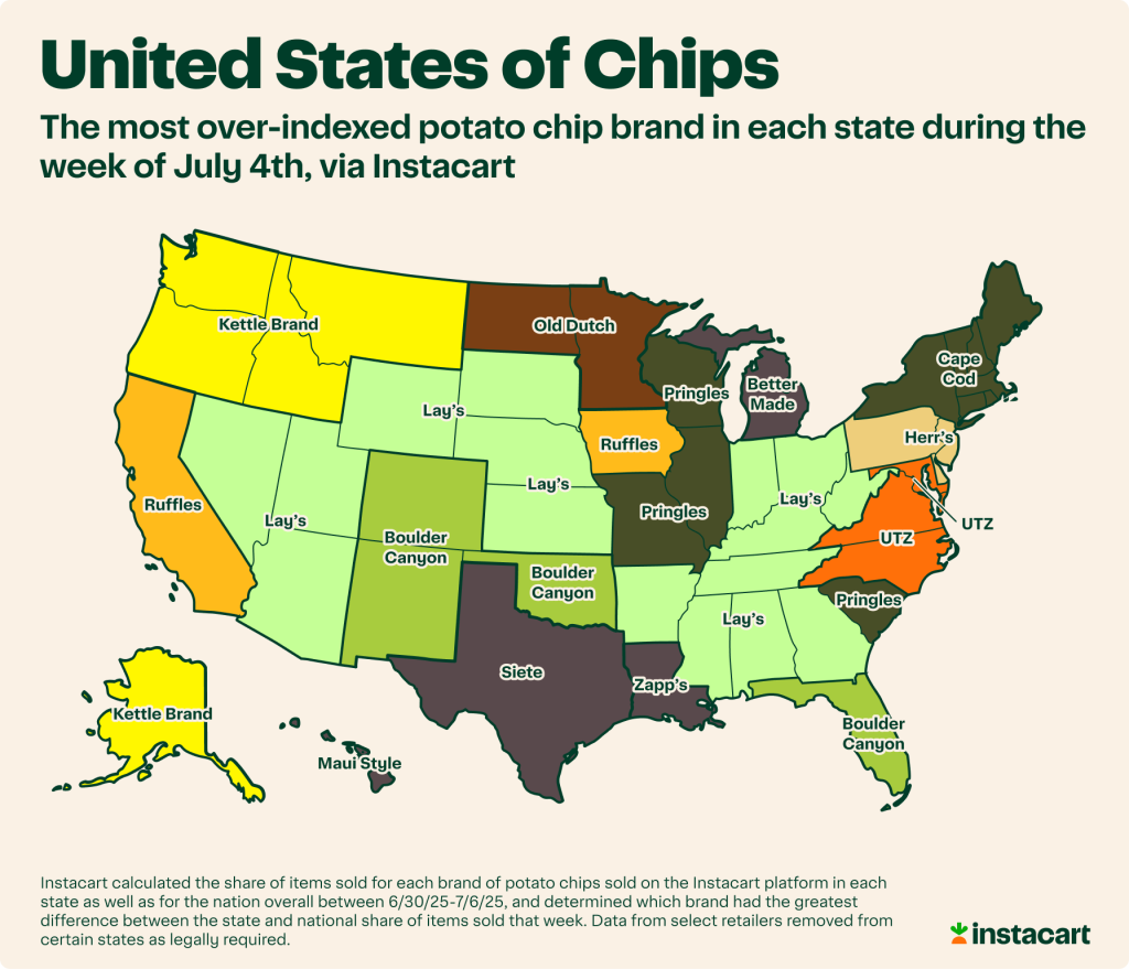 Data map of the US showing the most over-indexed potato chip brand in each state during the week of July 4th, via Instacart.