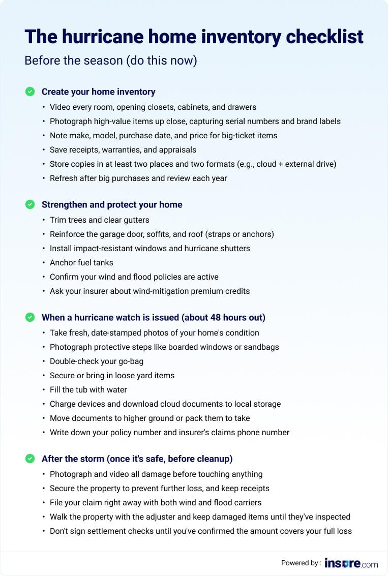 A checklist indicating the hurricane home inventory or things to do before the season.