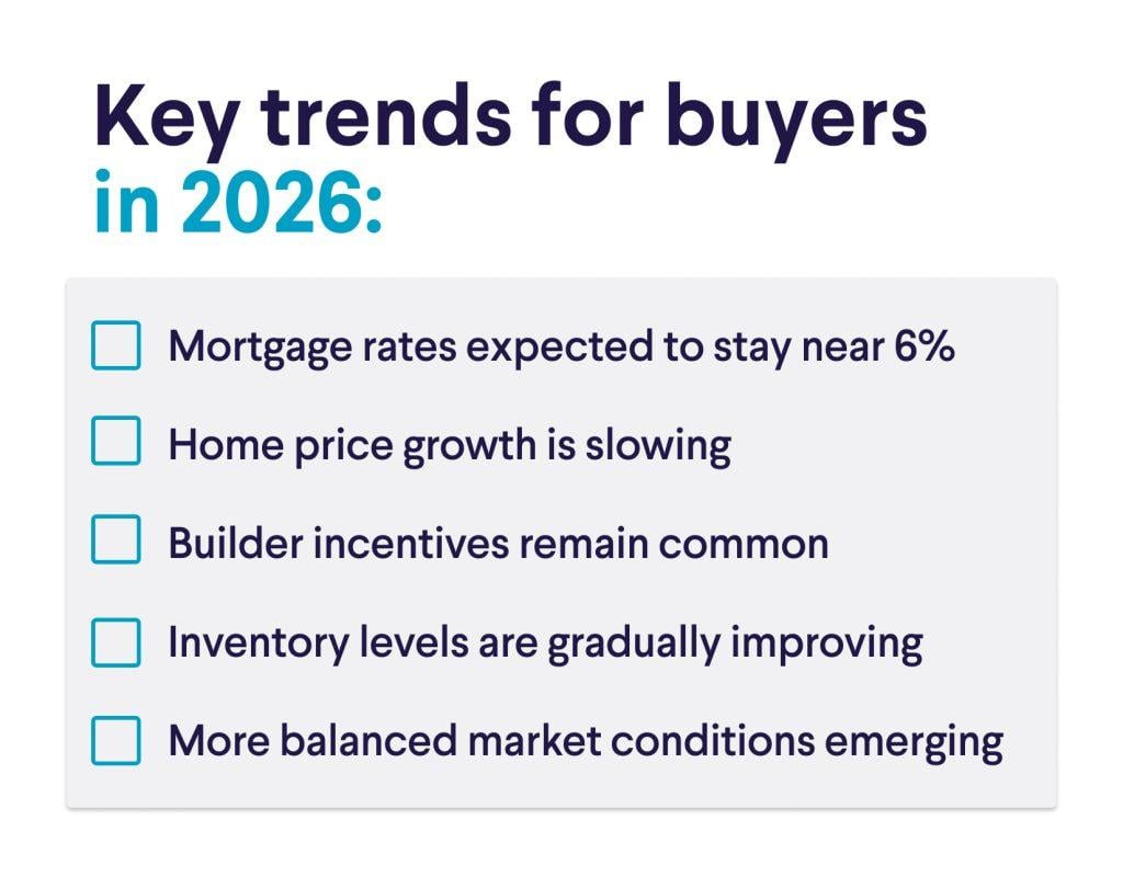 An infographic listing the key trends for buyers in 2026.