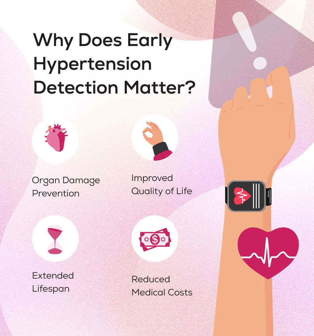 An infographic listing the reasons why early hypertension detection matters.