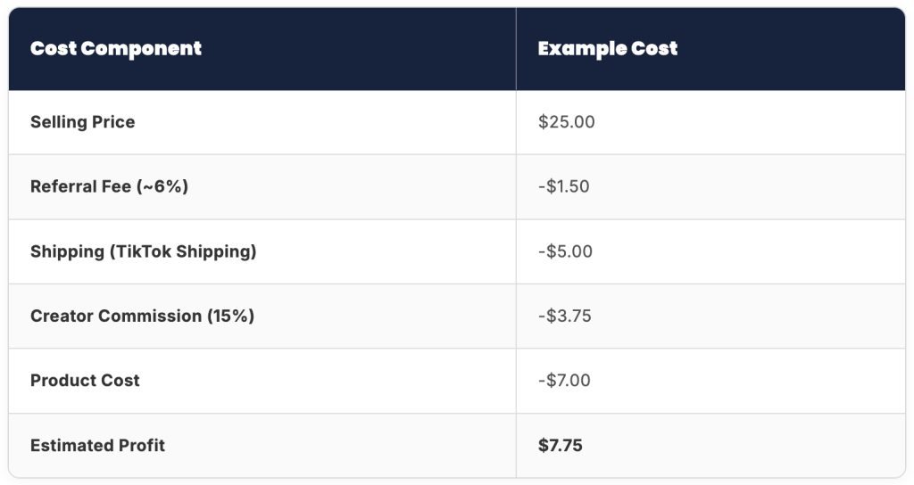 A table listing the breakdown of an item's costs in Tiktok Shop.