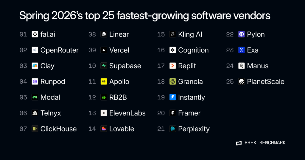 Infographic listing spring 2026's top 25 fastest-growing software vendors.