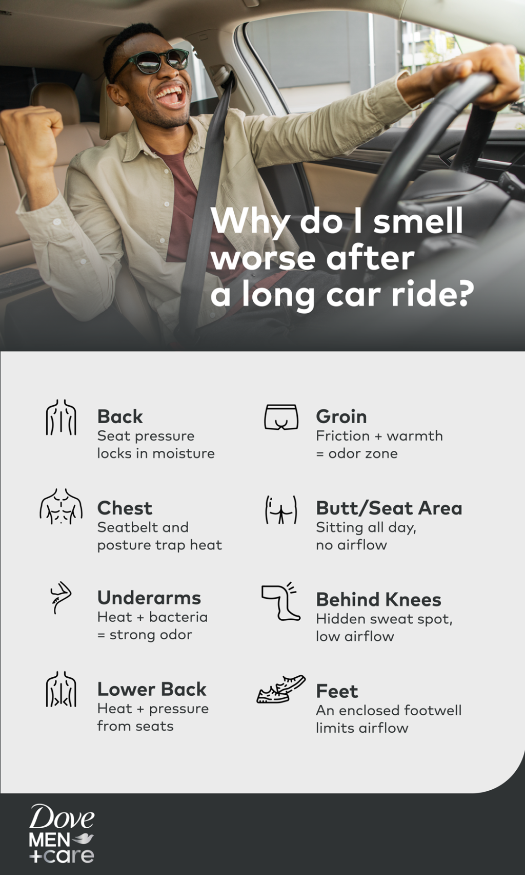Infographic listing the top reasons why people smell worse after a long car ride.