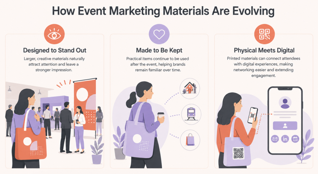 An infographic showing the factors of evolving event marketing materials.
