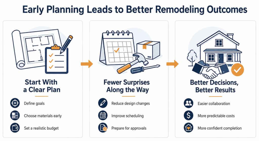 An infographic showing the top outcomes or benefits of early planning in home remodeling.