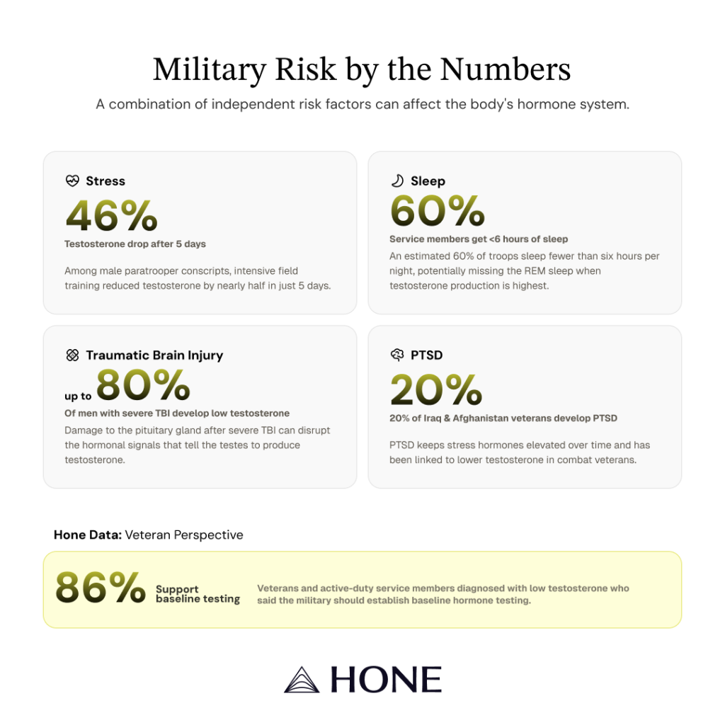 An infographic showing the statistics of military risk.