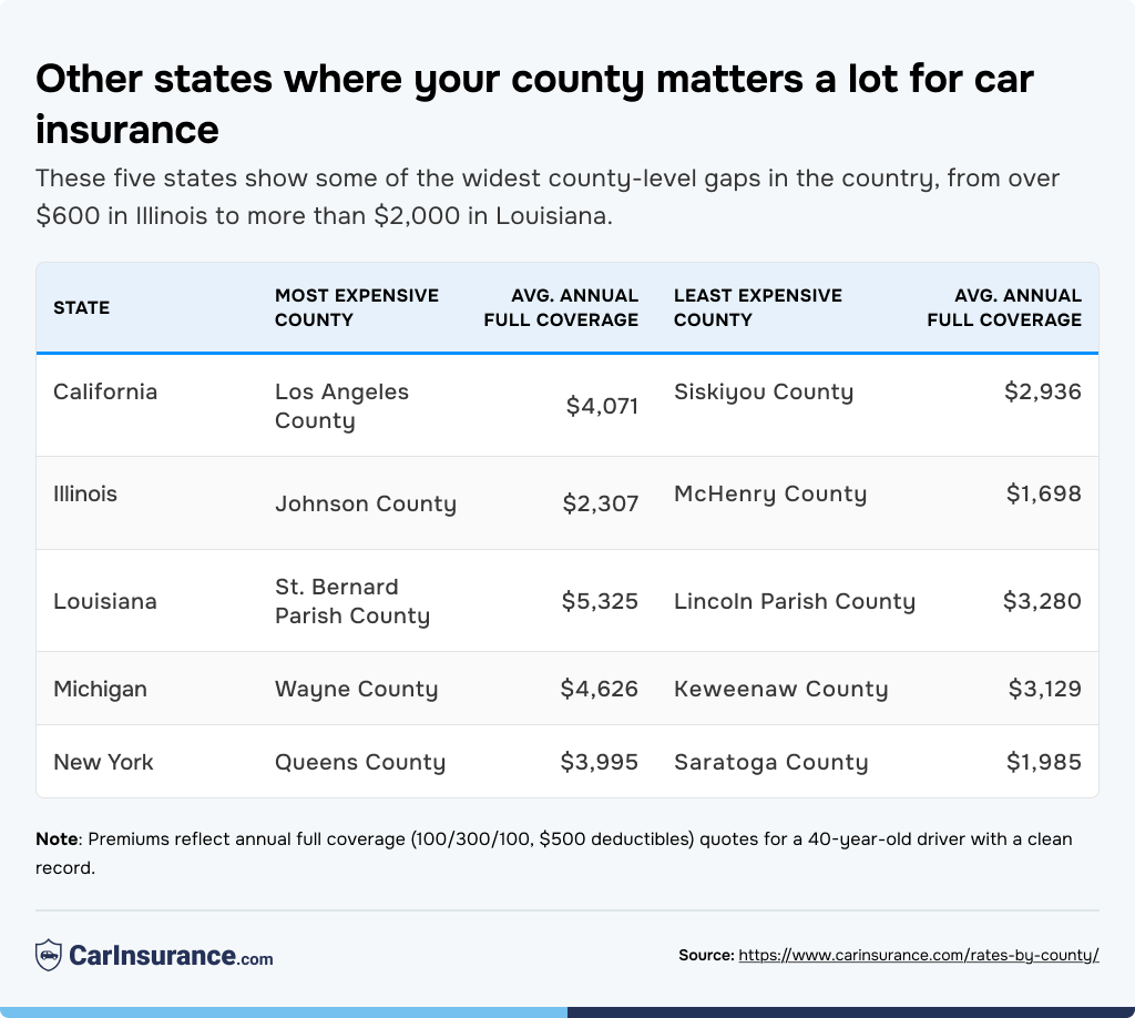 Table listing other states where your county matters a lot for car insurance.