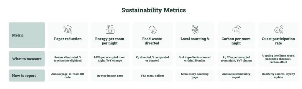 Infographic defining sustainability metrics.